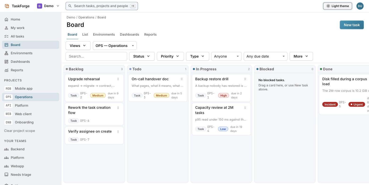 A kanban board with Backlog, Todo, In Progress, Blocked and Done columns, cards showing type, key, priority and due date, and a filter bar above.